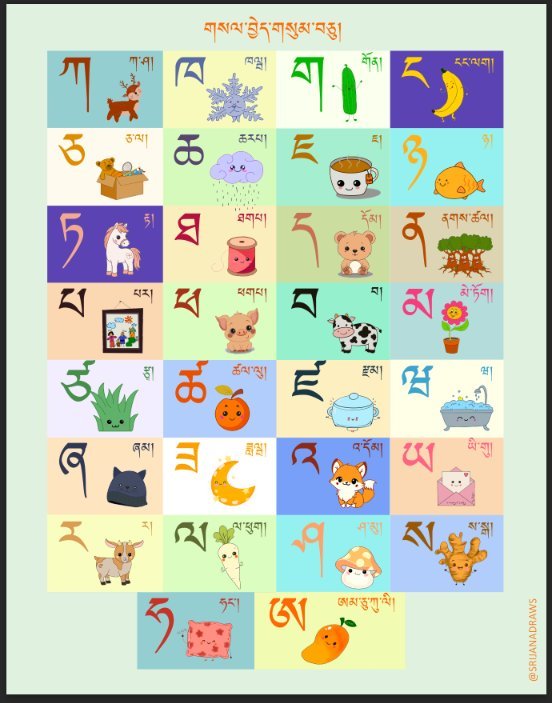 Dzongkha Letters Chart